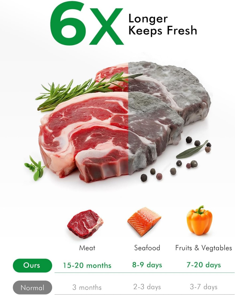 Sacs sous vide, lot de 150 : f - Vacuum Sealer Bag avis et prix